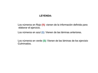 LEYENDA:


Los números en Rojo (1): vienen de la información definida para
elaborar el ejercicio.
Los números en azul (2): Vienen de las láminas anteriores.


Los números en verde (3): Vienen de las láminas de los ejercisio
Culminados.
 