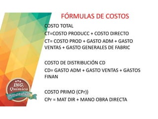FÓRMULAS DE COSTOS
COSTO TOTAL
CT=COSTO PRODUCC + COSTO DIRECTO
CT= COSTO PROD + GASTO ADM + GASTO
VENTAS + GASTO GENERALES DE FABRIC
COSTO DE DISTRIBUCIÓN CD
CD= GASTO ADM + GASTO VENTAS + GASTOS
FINAN
COSTO PRIMO (CPr))
CPr = MAT DIR + MANO OBRA DIRECTA
 