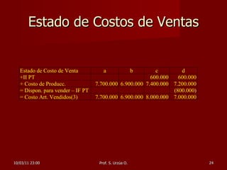 Estado de Costos de Ventas 10/03/11   23:00 Prof. S. Urzúa O. 