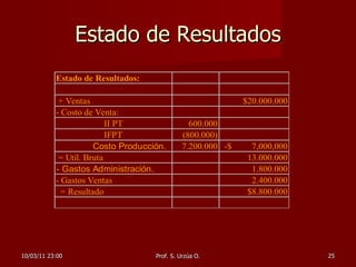 Estado de Resultados 10/03/11   23:00 Prof. S. Urzúa O. 