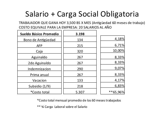 Cual Es El Sueldo Y El Salario Promedio De Un Trabajador | cual es el sueldo y el salario promedio de un trabajador Cual Es El Sueldo Y El Salario Promedio De Un Trabajador | cual es el sueldo y el salario promedio de un trabajador
