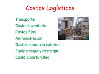 Costos Logísticos
Transporte
Costos Inventario
Costos fijos
Administración
Gastos comercio exterior
Equipo carga y descarga
Costo Oportunidad
 