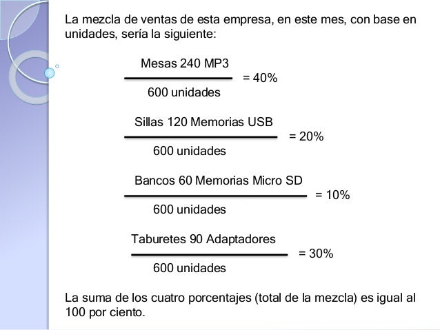 Mezcla de ventas, Margen bruto y Margen de contribución