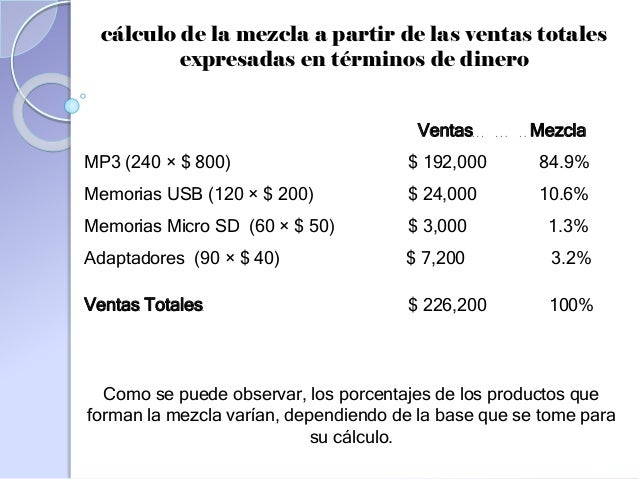 Mezcla de ventas, Margen bruto y Margen de contribución