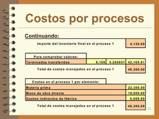 Costos por procesos
 Continuando:
           Im p o rte d e l in v e n ta rio fin a l e n e l p ro c e s o 1              4 ,1 3 9 .0 9



        P a ra c o m p ro b a r v a lo re s :
  T e rm in a d a s tra n s fe rid a s                     8 ,1 0 0   5 .2 0 5 0 5 1   4 2 ,1 6 0 .9 1

           T o ta l d e c o s to s m a n e ja d o s e n e l p ro c e s o 1             4 6 ,3 0 0 .0 0


       C o s to s e n e l p ro c e s o 1 p o r e le m e n to :
  M a te ria p rim a                                                                   2 2 ,3 0 0 .0 0
  M a n o d e o b ra d ire c ta                                                        1 8 ,0 0 0 .0 0
  G a s to s in d ire c to s d e fá b ric a                                             6 ,0 0 0 .0 0

           T o ta l d e c o s to s m a n e ja d o s e n e l p ro c e s o 1             4 6 ,3 0 0 .0 0
                                                                                                         22
 