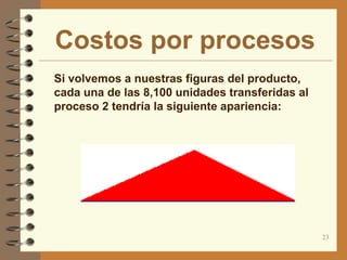Costos por procesos
 Si volvemos a nuestras figuras del producto,
  cada una de las 8,100 unidades transferidas al
  proceso 2 tendría la siguiente apariencia:




                                                   23
 