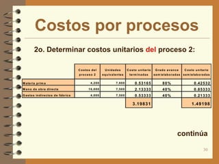Costos por procesos
   2o. Determinar costos unitarios del proceso 2:

                                            C o s to s d e l        U n id a d e s        C o s to u n ita rio    G ra d o a v a n c e      C o s to u n ita rio
                                            p ro c e s o 2        e q u iv a le n te s      te rm in a d a s     s e m ie la b o ra d a s s e m ie la b o ra d a s

M a te ria p rim a                                    4 ,2 0 0                 7 ,9 0 0         0 .5 3 1 6 5            80%                         0 .4 2 5 3 2
M a n o d e o b ra d ire c ta                        1 6 ,0 0 0                7 ,5 0 0         2 .1 3 3 3 3            40%                         0 .8 5 3 3 3
G a s to s in d ire c to s d e fá b ric a             4 ,0 0 0                 7 ,5 0 0         0 .5 3 3 3 3            40%                         0 .2 1 3 3 3

                                                                                              3 .1 9 8 3 1                                        1 .4 9 1 9 8




                                                                                                                               continúa

                                                                                                                                                            30
 