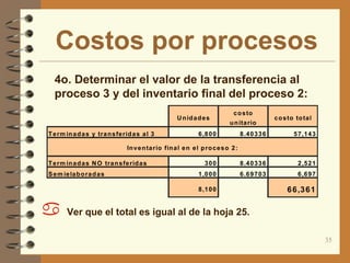 Costos por procesos
 4o. Determinar el valor de la transferencia al
   proceso 3 y del inventario final del proceso 2:
                                                                               c o s to
                                                      U n id a d e s                               c o s to to ta l
                                                                             u n ita rio
 T e rm in a d a s y tra n s fe rid a s a l 3                  6 ,8 0 0             8 .4 0 3 3 6           5 7 ,1 4 3

                                 In v e n ta rio fin a l e n e l p ro c e s o 2 :

 T e rm in a d a s N O tra n s fe rid a s                         300               8 .4 0 3 3 6             2 ,5 2 1
 S e m ie la b o ra d a s                                      1 ,0 0 0             6 .6 9 7 0 3             6 ,6 9 7

                                                               8 ,1 0 0                                 6 6 ,3 6 1

       Ver que el total es igual al de la hoja 25.

                                                                                                                        35
 