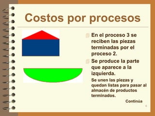 Costos por procesos
          En el proceso 3 se
           reciben las piezas
           terminadas por el
           proceso 2.
          Se produce la parte
           que aparece a la
           izquierda.
          Se unen las piezas y
           quedan listas para pasar al
           almacén de productos
           terminados.
                           Continúa
                                      6
 