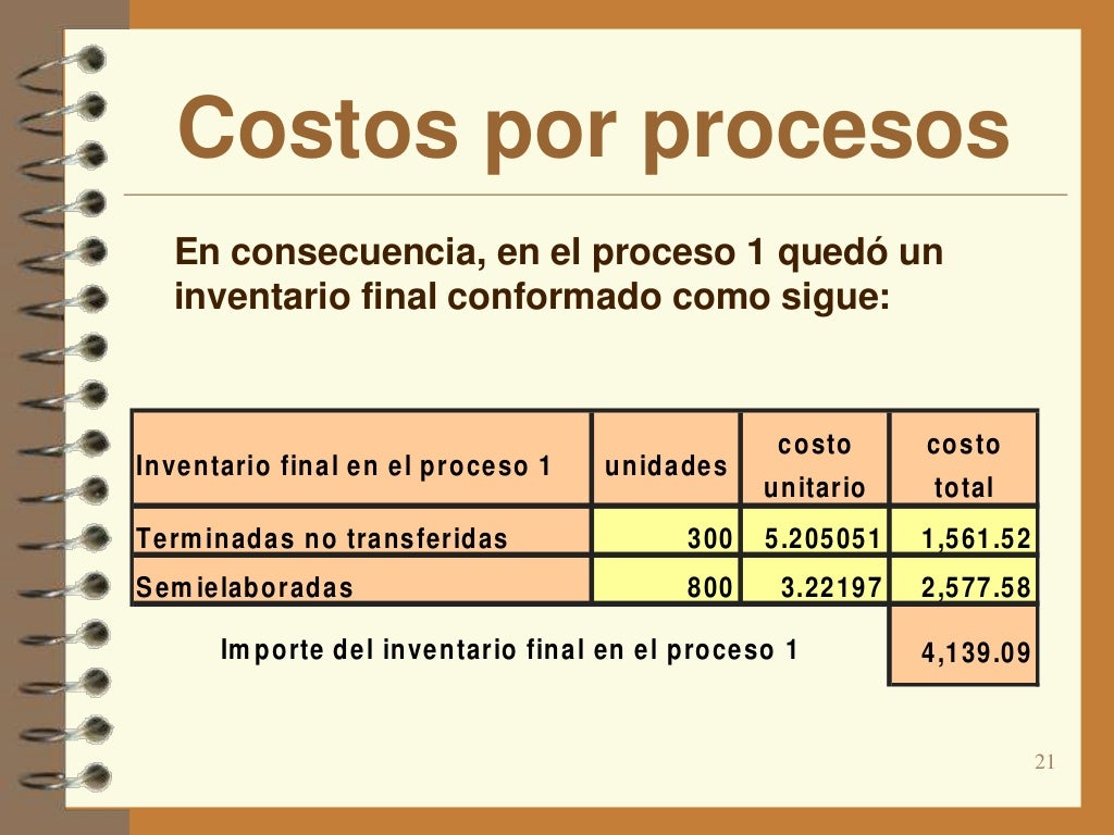 Costos por proceso