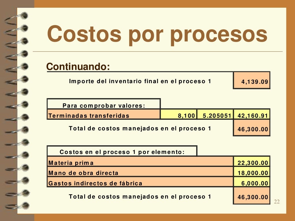 Costos por proceso