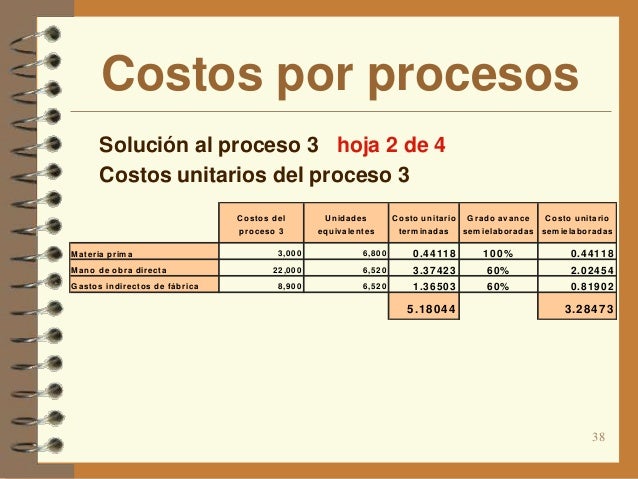 Costos por proceso