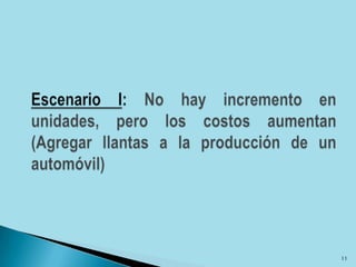 Escenario I: No hay incremento en unidades, pero los costos aumentan (Agregar llantas a la producción de un automóvil)11