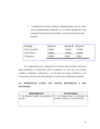 3. Comparando los costos estimados departamentales, con los costos
reales departamentales localizados en un período determinado. Esta
comparación puede hacerse por totales o por los elementos del costo.
Ejemplo:
Concepto Proceso A Proceso B Proceso C
Costos estimados 7.000Bs. 2.000Bs. 3.500Bs.
Costos Reales 5.000Bs. 1.800Bs. 3.000Bs.
Variaciones 2.000Bs. 200Bs. 500Bs.
Las comparaciones por cualquiera de las formas antes descritas, tienen por
objeto determinar las diferencias entre lo estimado y lo real, que en la técnica
contable se denomina “variaciones”, a fin de hacer los ajustes respectivos y las
correcciones a las bases del costo estimado, en caso de que la diferencia lo amerite.
10.- DIFERENCIAS ENTRE LOS COSTOS HISTORICOS Y LOS
ESTIMADOS
HISTORICOS ESTIMADOS
1.- Se obtienen después de producido el
artículo
1.- Se obtienen antes de elaborado el
producto o durante su transformación.
19
 
