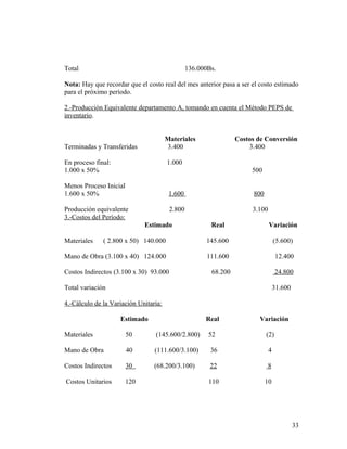 Total 136.000Bs.
Nota: Hay que recordar que el costo real del mes anterior pasa a ser el costo estimado
para el próximo período.
2.-Producción Equivalente departamento A, tomando en cuenta el Método PEPS de
inventario.
Materiales Costos de Conversión
Terminadas y Transferidas 3.400 3.400
En proceso final: 1.000
1.000 x 50% 500
Menos Proceso Inicial
1.600 x 50% 1.600 800
Producción equivalente 2.800 3.100
3.-Costos del Período:
Estimado Real Variación
Materiales ( 2.800 x 50) 140.000 145.600 (5.600)
Mano de Obra (3.100 x 40) 124.000 111.600 12.400
Costos Indirectos (3.100 x 30) 93.000 68.200 24.800
Total variación 31.600
4.-Cálculo de la Variación Unitaria:
Estimado Real Variación
Materiales 50 (145.600/2.800) 52 (2)
Mano de Obra 40 (111.600/3.100) 36 4
Costos Indirectos 30 (68.200/3.100) 22 8
Costos Unitarios 120 110 10
33
 