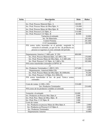 fecha Descripción Debe Haber
-1-
Inv. Prod. Proceso Material Dpto. A 140.000
Inv. Prod. Proceso Mano de Obra Dpto. A 124.000
Inv. Prod. Proceso Mano de Obra Dpto. B 93.000
Inv. Prod. Proceso C.I.F Dpto. A 114.400
Inv. Prod. Proceso C.I.F Dpto. B 46.800
Variación al estimado 10.800
Inv. De Materiales 145.600
Control Nómina 241.600
C.I.F Acumulados 120.200
P/R costos reales incurridos en el período, surgiendo la
variación al estimado, ya que los Inv. de productos en
proceso se registran al costo estimado del período.
-2-
Departamento Anterior ( 3.400 unds. X 120) 408.000
Inv. Prod. Proceso Material Dpto. A(3.400 x 50) 170.000
Inv. Prod. Proceso Mano de Obra Dpto. A (3.400 x40) 136.000
Inv. Prod. Proceso C.I.F Dpto. A( 3.400 x 30) 102.000
P/R costos transferidos estimados al DPTO. B
-3-
Inv. Productos Terminados ( 1.800 X 182) 327.600
Departamento. Anterior(1800x120) 216.000
Inv. Prod. Proceso Mano de Obra Dpto. B.(1800x44) 79.200
Inv. Prod. Proceso C.I.FDpto. B (1.800x18) 32.400
P/R costos transferidos al Inv. de prod. Term.a costos
estimados
-4-
Costo de ventas (1.200 x 182) 218.400
Inv- Productos Terminados 218.400
P/R costos de los productos vendidos al estimado
-5-
Variación al estimado 10.800
Inv. Productos en Proceso Mat. Dpto.A 2.000
Inv. Prod. Proc. Mano de Obra. Dpto. B 5.400
Inv. Prod. Proc. C.I.F Dpto. B 1.800
Costo de ventas 5.400
Inv. Productos en proceso Mano de Obra Dpto.A 2.000
Inv. Productos en Proceso C.I.F Dpto.A 4.000
Inv. Productos Terminados 1.400
Departamento Anterior 18.000
42
 