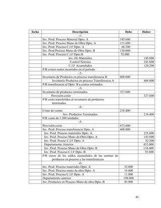 fecha Descripción Debe Haber
-1-
Inv. Prod. Proceso Material Dpto. A 145.600
Inv. Prod. Proceso Mano de Obra Dpto. A 111.600
Inv. Prod. Proceso C.I.F Dpto. A 68.200
Inv. Prod Proceso Mano de Obra Dpto. B 130.000
Inv. Prod. Proceso C.I.F Dpto.B 52.000
Inv. De Materiales 145.600
Control Nómina 241.600
C.I.F Acumulados 120.200
P/R costos reales incurridos en el período
-2-
Inventario de Productos en proceso transferencia B 408.000
Inventario Productos en proceso Transferencia A 408.000
P/R transferencia al Dpto. B a costos estimados
-3-
Inventario de productos terminados 327.600
Provisión costo 327.600
P/R costo transferidos al inventario de productos
terminados
-4-
Costo de ventas 218.400
Inv- Productos Terminados 218.400
P/R venta de 1.200 unidades
-5-
Provisión costo 673.600
Inv. Prod. Proceso transferencia Dpto. A 408.000
Inv. Prod. Proceso materiales Dpto. A 225.600
Inv. Prod. Proceso Mano de Obra Dpto. A 143.600
Inv. Prod. Proeso C.I.F Dpto. A 92.200
Departamento Anterior 432.000
Inv. Prod. Proceso Mano de Obra Dpto. B 134.400
Inv. Prod. Proceso C.I.F Dpto. B 53.800
P/R cierre de los saldos acumulados de las cuentas de
productos en proceso y las transferencias
-6-
Inv. Prod. Proceso materiales Dpto. A 52.000
Inv. Prod. Proceso mano de obra Dpto. A 18.000
Inv. Prod. Proceso C.I.F Dpto. A 11.000
Departamento anterior 198.000
Inv. Productos en Proceso Mano de obra Dpto. B 45.000
45
 
