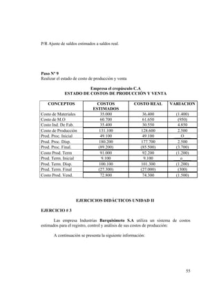 P/R Ajuste de saldos estimados a saldos real.
Paso Nº 9
Realizar el estado de costo de producción y venta
Empresa el crepúsculo C.A
ESTADO DE COSTOS DE PRODUCCIÓN Y VENTA
CONCEPTOS COSTOS
ESTIMADOS
COSTO REAL VARIACION
Costo de Materiales 35.000 36.400 (1.400)
Costo de M.O 60.700 61.650 (950)
Costo Ind. De Fab. 35.400 30.550 4.850
Costo de Producción 131.100 128.600 2.500
Prod. Proc. Inicial 49.100 49.100 ___O___
Prod. Proc. Disp. 180.200 177.700 2.500
Prod. Proc. Final. (89.200) (85.500) (3.700)
Costo Prod. Term 91.000 92.200 (1.200)
Prod. Term. Inicial 9.100 9.100 ___o____
Prod. Term. Disp. 100.100 101.300 (1.200)
Prod. Term. Final (27.300) (27.000) (300)
Costo Prod. Vend. 72.800 74.300 (1.500)
EJERCICIOS DIDÁCTICOS UNIDAD II
EJERCICIO # 3
Las empresa Industrias Barquisimeto S.A utiliza un sistema de costos
estimados para el registro, control y análisis de sus costos de producción:
A continuación se presenta la siguiente información:
55
 