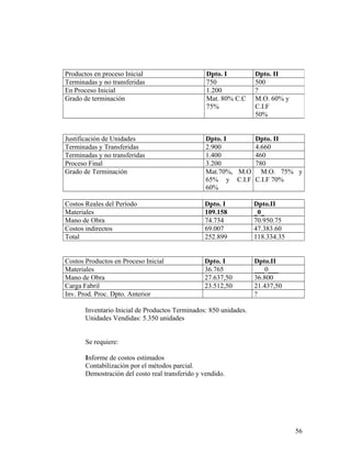 Justificación de Unidades Dpto. I Dpto. II
Terminadas y Transferidas 2.900 4.660
Terminadas y no transferidas 1.400 460
Proceso Final 3.200 780
Grado de Terminación Mat.70%, M.O
65% y C.I.F
60%
M.O. 75% y
C.I.F 70%
Costos Reales del Período Dpto. I Dpto.II
Materiales 109.158 _0_
Mano de Obra 74.734 70.950.75
Costos indirectos 69.007 47.383.60
Total 252.899 118.334.35
Costos Productos en Proceso Inicial Dpto. I Dpto.II
Materiales 36.765 ___0___
Mano de Obra 27.637,50 36.800
Carga Fabril 23.512,50 21.437,50
Inv. Prod. Proc. Dpto. Anterior ?
Inventario Inicial de Productos Terminados: 850 unidades.
Unidades Vendidas: 5.350 unidades
Se requiere:
Informe de costos estimados
Contabilización por el métodos parcial.
Demostración del costo real transferido y vendido.
Productos en proceso Inicial Dpto. I Dpto. II
Terminadas y no transferidas 750 500
En Proceso Inicial 1.200 ?
Grado de terminación Mat. 80% C.C
75%
M.O. 60% y
C.I.F
50%
56
 