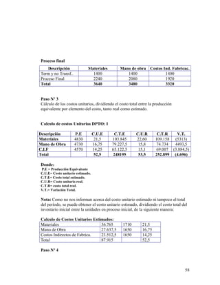 Proceso final
Descripción Materiales Mano de obra Costos Ind. Fabricac.
Term y no Transf.. 1400 1400 1400
Proceso Final 2240 2080 1920
Total 3640 3480 3320
Paso Nº 3
Cálculo de los costos unitarios, dividiendo el costo total entre la producción
equivalente por elemento del costo, tanto real como estimado.
Calculo de costos Unitarios DPTO: I
Descripción P.E C.U.E C.T.E C.U.R C.T.R V.T.
Materiales 4830 21,5 103.845 22,60 109.158 (5313)
Mano de Obra 4730 16,75 79.227,5 15,8 74.734 4493,5
C.I.F 4570 14,25 65.122,5 15,1 69.007 (3.884,5)
Total 52,5 248195 53,5 252.899 (4.696)
Donde:
P.E = Producción Equivalente
C.U.E= Costo unitario estimado.
C.T.E= Costo total estimado.
C.U.R= Costo unitario real.
C.T.R= costo total real.
V.T.= Variación Total.
Nota: Como no nos informan acerca del costo unitario estimado ni tampoco el total
del período, se puede obtener el costo unitario estimado, dividiendo el costo total del
inventario inicial entre la unidades en proceso inicial, de la siguiente manera:
Calculo de Costos Unitarios Estimados:
Materiales 36.765 1710 21,5
Mano de Obra 27.637,5 1650 16,75
Costos Indirectos de Fabrica. 23.512,5 1650 14,25
Total 87.915 52,5
Paso Nº 4
58
 