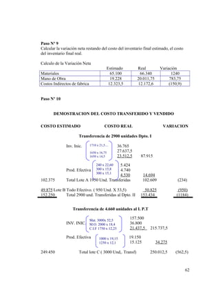 Paso Nº 9
Calcular la variación neta restando del costo del inventario final estimado, el costo
del inventario final real.
Calculo de la Variación Neta
Estimado Real Variación
Materiales 65.100 66.340 1240
Mano de Obra 19.228 20.011,75 783,75
Costos Indirectos de fabrica 12.323,5 12.172,6 (150,9)
Paso Nº 10
DEMOSTRACION DEL COSTO TRANSFERIDO Y VENDIDO
COSTO ESTIMADO COSTO REAL VARIACION
Transferencia de 2900 unidades Dpto. I
Inv. Inic. 36.765
27.637,5
23.512,5 87.915
5.424
Prod. Efectiva 4.740
4.530 14.694
102.375 Total Lote A 1950 Und. Transferidas 102.609 (234)
49.875 Lote B Todo Efectivo. ( 950 Und. X 53,5) 50.825 (950)
152.250 Total 2900 und. Transferidas al Dpto. II 153.434 (1184)
Transferencia de 4.660 unidades al I. P.T
157.500
INV. INIC. 36.800
21.437,5 215.737,5
Prod. Efectiva 19.150
15.125 34.275
249.450 Total lote C ( 3000 Und,. Transf) 250.012,5 (562,5)
62
1710 x 21,5....
1650 x 16,75
1650 x 14,5
240 x 22,60
300 x 15,8
300 x 15,1
Mat. 3000x 52,5
M:O. 2000 x 18,4
C.I.F 1750 x 12,25
1000 x 19,15
1250 x 12,1
 