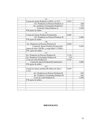 -8-
Cuenta de Ajuste Producto A (M.O. y C.I.F) 5.875
Inv. Productos en Proceso Producto A 250
Inv. productos Terminados-ProductoA 375
Costo de Venta Producto A 5.250
P/R ajuste de saldos
-9-
Cuenta de Ajuste Producto B materiales 6.048
Inv. Productos en Proceso Producto B 6.048
P/R ajuste de saldos
-10-
Inv. Productos en Proceso Producto B 6.699
Cuenta de Ajuste Producto B materiales
(mano de obra 5.481Bs. y carga fabril 1.218Bs.)
6.699
P/R ajuste de saldos
-11-
Inv. Productos en Proceso Producto B 1.134
Inv. Productos Terminados Producto B 378
Costo de venta Producto B 4.536
Cuenta de Ajuste-ProductoB (materiales) 6.048
P/R ajuste de saldos
-12-
Cuenta de Ajuste_productoB (Mano de obra y
C.I.F)
6.699
Inv. Productos en Proceso Producto B 693
Inv. Productos Terminados Producto B 462
Costo de venta Producto B 5.544
P/R ajuste de saldos
BIBLIOGRAFÍA
74
 