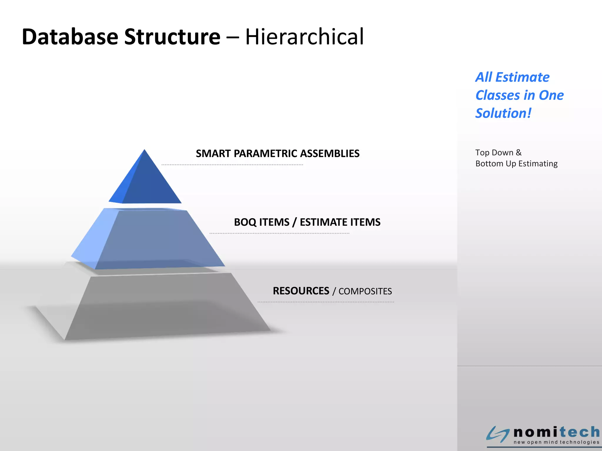 Database Structure – Hierarchical
SMART PARAMETRIC ASSEMBLIES
RESOURCES / COMPOSITES
BOQ ITEMS / ESTIMATE ITEMS
Top Down &
Bottom Up Estimating
All Estimate
Classes in One
Solution!
 