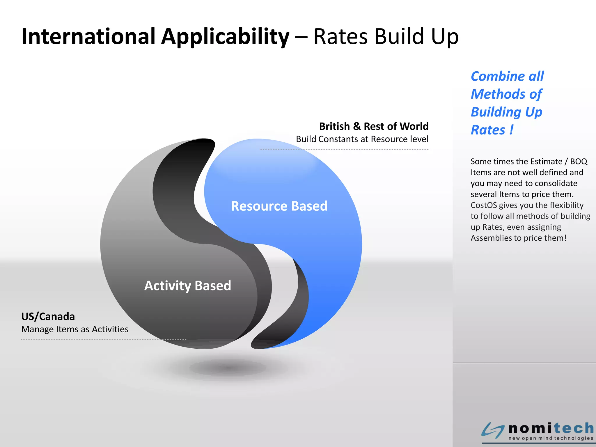 International Applicability – Rates Build Up
Combine all
Methods of
Building Up
Rates !
Some times the Estimate / BOQ
Items are not well defined and
you may need to consolidate
several Items to price them.
CostOS gives you the flexibility
to follow all methods of building
up Rates, even assigning
Assemblies to price them!
Activity Based
Resource Based
US/Canada
Manage Items as Activities
British & Rest of World
Build Constants at Resource level
 