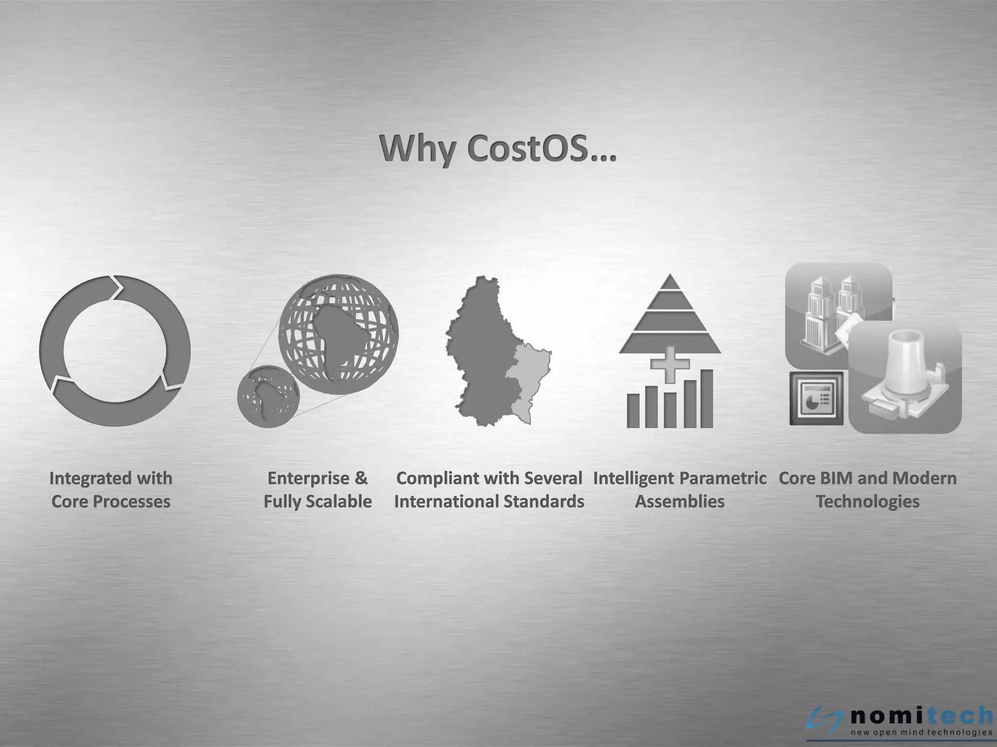 Compliant with Several
International Standards
Enterprise &
Fully Scalable
Intelligent Parametric
Assemblies
Integrated with
Core Processes
Core BIM and Modern
Technologies
Why CostOS…
 
