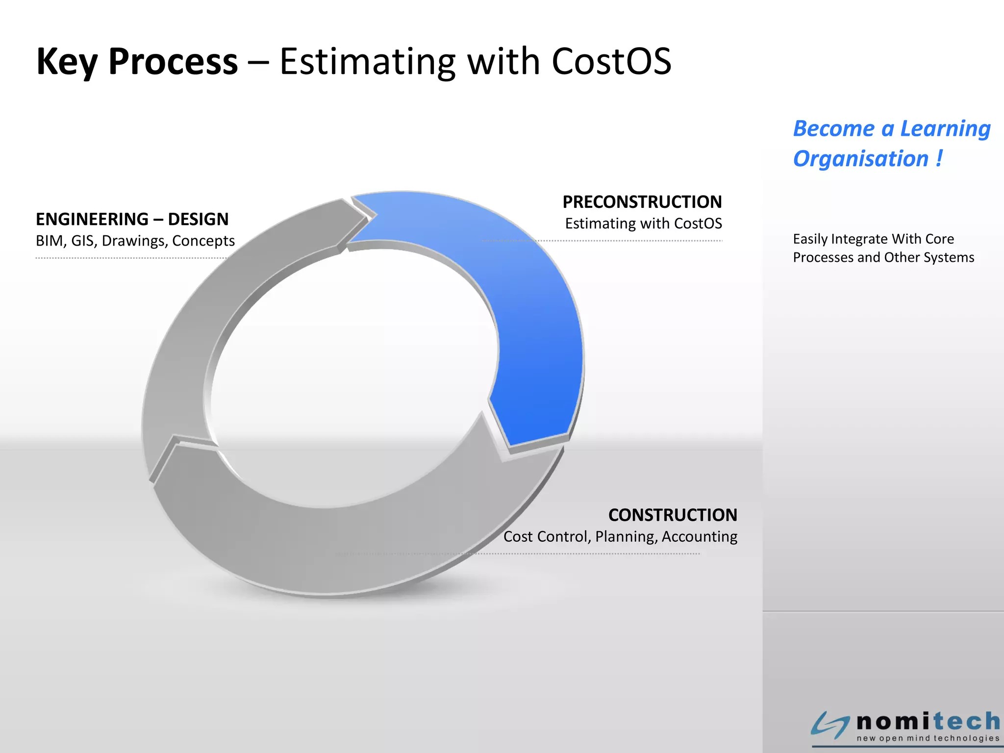 Key Process – Estimating with CostOS
ENGINEERING – DESIGN
BIM, GIS, Drawings, Concepts
PRECONSTRUCTION
Estimating with CostOS
Become a Learning
Organisation !
Easily Integrate With Core
Processes and Other Systems
CONSTRUCTION
Cost Control, Planning, Accounting
 