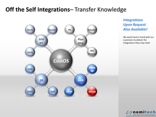 Off the Self Integrations– Transfer Knowledge
Integrations
Upon Request
Also Available!
We work hand in hand with our
customers to deliver the
integrations they may need
PDF
DWG DXF
Revit Bentley P6 Synchro
Tekla
MS
Project
BIM
IFC
Plan
ning
2D
 