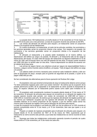 PORCENTAJE PORCENTAJE PORCENTAJE
Ingresos US$ 27,000 100% US$ 40,000 100% US$ 108,000 100%
Costos:
Costo de los artículos vendidos US$ 14,850 55 24,000 60
Suministros 1,350 5 4,000 10 US$ 7,560 7
Servicios generales 270 1 1,200 3 2,160 2
Salarios 1,620 6 12,000 30 32,400 30
Seguros 810 3 800 2 9,72 9
Impuestos sobre propiedad
del edificio 540 2 1,600 4 6,480 6
Depreciación 1,080 4 2,000 5 28,080 26
Costos totales US$ 20,520 76 US$ 45,600 114 US$ 28,080 80
Utilidad (o pérdida) neta US$ 6,480 24% US$ (5,600) (14%) US$ 21,600 20%
CANTIDAD
CANTIDAD CANTIDAD
ALMACÉN DE ARTÍCULOS PARA
ESQUIAR
POSADA
RESTAURANTE
1. La posada tiene 100 habitaciones y la tarifa desde el 15 de noviembre al 15 de marzo es
de US$10 al día para una o dos personas. La tasa de ocupación durante ese periodo es del 90%.
2. Las ventas del almacén de artículos para esquiar y el restaurante varían en proporción
directa a la ocupación de las habitaciones.
3. En cuanto al almacén y al restaurante, el costo de los artículos vendidos, los suministros y
los servicios generales varían en proporción directa a las ventas. Con respecto a la posada, los
suministros y los servicios generales varían en proporción directa a la ocupación de las
habitaciones.
4. El almacén el restaurante y la posada están localizados en el mismo edificio. La
depreciación del edificio se carga a la posada. Al almacén y al restaurante sólo se les carga la
depreciación del equipo. El costo total del equipo del restaurante se deprecia totalmente el 15 de
marzo de 19Xl, pero el equipo tiene una vida útil restante de tres años. El equipo puede venderse
por US$1,200 pero no tendrá valor en tres años. Toda la depreciación se calcula de acuerdo con
el método de la línea recta.
5. Las primas de seguro tienen una cobertura anual por seguro de responsabilidad frente a
terceros, y seguro contra incendio sobre el edificio y el equipo. Todo el seguro del edificio se carga
a la posada.
6. Los salarios están al mínimo necesario para conservar cada instalación abierta y sólo son
para la temporada de esquí, excepto para el guardia de seguridad de la posada, a quien se le
pagan US$5,400 por año.
Se han considerado dos alternativas para la futura operación de Ruidoso Ski Lodge:
1. El propietario cree que durante la temporada de esquí el restaurante debería cerrar porque
"no tiene suficientes ingresos para cubrir sus costos menores". Se estima que la ocupación de la
posada disminuiría al 80% de la capacidad si el restaurante se cierra durante la temporada de
esquí. El espacio utilizado por el restaurante podría usarse como salón para invitados en la
posada.
2. El propietario está considerando mantener la posada abierta desde el 15 de marzo al 15
de noviembre. El almacén de artículos para esquiar se convertiría en un almacén de regalos si la
posada operara durante este periodo, con costos de conversión de US$1,000 en marzo y
US$1,000 en noviembre cada año. Se estima que los ingresos del almacén de regalos podrían ser
los mismos por habitación ocupada que los ingresos del almacén de regalos, que los costos
variables estarían en la misma proporción de los ingresos y que los demás costos serían los
mismos para el almacén de regalos como para el almacén de artículos para esquiar.
La tasa de ocupación de la posada a una tarifa de US$7 por día se estima en un 50% durante el
periodo comprendido entre el 15 de marzo y el 15 de noviembre, bien sea que opere o no el
restaurante.
a) Prepare un estado de ingresos proyectado para el almacén de artículos para esquiar y la
posada desde el 15 de noviembre de 19X1 al 15 de marzo de 19X2, suponiendo que el
restaurante se cierra durante este periodo y que todas las instalaciones se cierran durante el resto
del año.
b) Suponga que todas las instalaciones continuarán operando durante el periodo de cuatro
meses entre el 15 de noviembre y el 15 de marzo de cada año.
 
