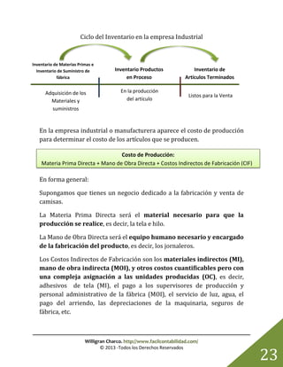 Willigran Charco. http://www.facilcontabilidad.com/
© 2013 -Todos los Derechos Reservados
23
Ciclo del Inventario en la empresa Industrial
En la empresa industrial o manufacturera aparece el costo de producción
para determinar el costo de los artículos que se producen.
En forma general:
Supongamos que tienes un negocio dedicado a la fabricación y venta de
camisas.
La Materia Prima Directa será el material necesario para que la
producción se realice, es decir, la tela e hilo.
La Mano de Obra Directa será el equipo humano necesario y encargado
de la fabricación del producto, es decir, los jornaleros.
Los Costos Indirectos de Fabricación son los materiales indirectos (MI),
mano de obra indirecta (MOI), y otros costos cuantificables pero con
una compleja asignación a las unidades producidas (OC), es decir,
adhesivos de tela (MI), el pago a los supervisores de producción y
personal administrativo de la fábrica (MOI), el servicio de luz, agua, el
pago del arriendo, las depreciaciones de la maquinaria, seguros de
fábrica, etc.
En la producción
del artículo
Listos para la Venta
Inventario de
Artículos Terminados
Inventario Productos
en Proceso
Inventario de Materias Primas e
Inventario de Suministro de
fábrica
Adquisición de los
Materiales y
suministros
Costo de Producción:
Materia Prima Directa + Mano de Obra Directa + Costos Indirectos de Fabricación (CIF)
 