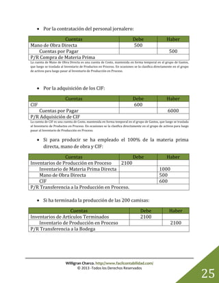 Willigran Charco. http://www.facilcontabilidad.com/
© 2013 -Todos los Derechos Reservados
25
 Por la contratación del personal jornalero:
Cuentas Debe Haber
Mano de Obra Directa 500
Cuentas por Pagar 500
P/R Compra de Materia Prima
La cuenta de Mano de Obra Directa es una cuenta de Costo, mantenida en forma temporal en el grupo de Gastos,
que luego se traslada al Inventario de Productos en Proceso. En ocasiones se la clasifica directamente en el grupo
de activos para luego pasar al Inventario de Producción en Proceso.
 Por la adquisición de los CIF:
Cuentas Debe Haber
CIF 600
Cuentas por Pagar 6000
P/R Adquisición de CIF
La cuenta de CIF es una cuenta de Costo, mantenida en forma temporal en el grupo de Gastos, que luego se traslada
al Inventario de Productos en Proceso. En ocasiones se la clasifica directamente en el grupo de activos para luego
pasar al Inventario de Producción en Proceso.
 Si para producir se ha empleado el 100% de la materia prima
directa, mano de obra y CIF:
Cuentas Debe Haber
Inventarios de Producción en Proceso 2100
Inventario de Materia Prima Directa 1000
Mano de Obra Directa 500
CIF 600
P/R Transferencia a la Producción en Proceso.
 Si ha terminada la producción de las 200 camisas:
Cuentas Debe Haber
Inventarios de Artículos Terminados 2100
Inventario de Producción en Proceso 2100
P/R Transferencia a la Bodega
 