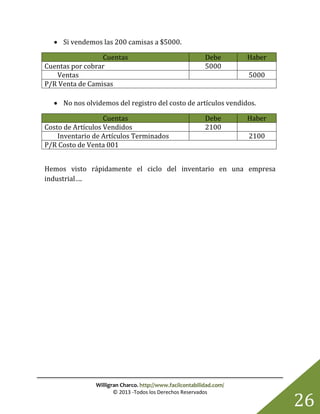 Willigran Charco. http://www.facilcontabilidad.com/
© 2013 -Todos los Derechos Reservados
26
 Si vendemos las 200 camisas a $5000.
Cuentas Debe Haber
Cuentas por cobrar 5000
Ventas 5000
P/R Venta de Camisas
 No nos olvidemos del registro del costo de artículos vendidos.
Cuentas Debe Haber
Costo de Artículos Vendidos 2100
Inventario de Artículos Terminados 2100
P/R Costo de Venta 001
Hemos visto rápidamente el ciclo del inventario en una empresa
industrial….
 