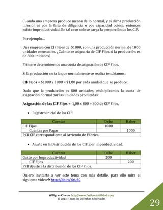 Willigran Charco. http://www.facilcontabilidad.com/
© 2013 -Todos los Derechos Reservados
29
Cuando una empresa produce menos de lo normal, y si dicha producción
inferior es por la falta de diligencia o por capacidad ociosa, entonces
existe improductividad. En tal caso solo se carga la proporción de los CIF.
Por ejemplo…
Una empresa con CIF Fijos de $1000, con una producción normal de 1000
unidades mensuales. ¿Cuánto se asignaría de CIF Fijos si la producción es
de 800 unidades?
Primero determinemos una cuota de asignación de CIF Fijos.
Si la producción sería la que normalmente se realiza tendríamos:
CIF Fijos = $1000 / 1000 = $1,00 por cada unidad que se produce.
Dado que la producción es 800 unidades, multiplicamos la cuota de
asignación normal por las unidades producidas:
Asignación de las CIF Fijos = 1,00 x 800 = 800 de CIF Fijos.
 Registro inicial de los CIF:
Cuentas Debe Haber
CIF Fijos 1000
Cuentas por Pagar 1000
P/R CIF correspondiente al Arriendo de Fábrica.
 Ajuste en la Distribución de los CIF, por improductividad:
Cuentas Debe Haber
Gasto por Improductividad 200
CIF Fijos 200
P/R Ajuste a la distribución de los CIF Fijos.
Quiero invitarte a ver este tema con más detalle, para ello mira el
siguiente video http://bit.ly/YirUEC
 