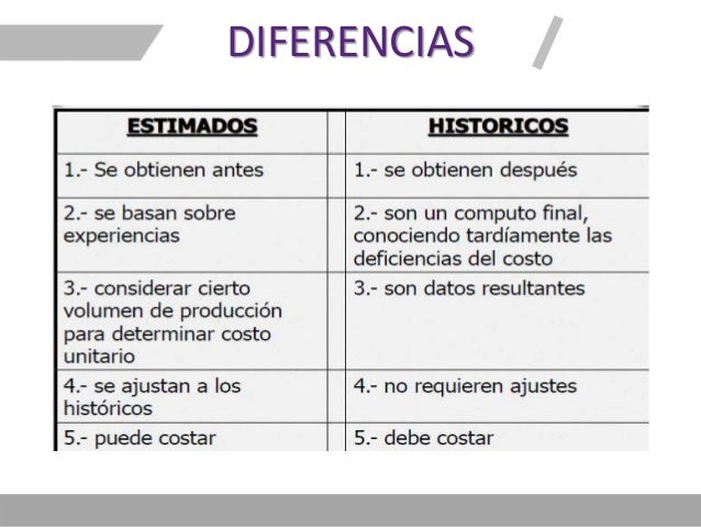 COSTOS SEGUN LA FECHA DE CALCULO Real y Predeterminado