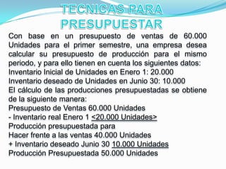Con base en un presupuesto de ventas de 60.000
Unidades para el primer semestre, una empresa desea
calcular su presupuesto de producción para el mismo
periodo, y para ello tienen en cuenta los siguientes datos:
Inventario Inicial de Unidades en Enero 1: 20.000
Inventario deseado de Unidades en Junio 30: 10.000
El cálculo de las producciones presupuestadas se obtiene
de la siguiente manera:
Presupuesto de Ventas 60.000 Unidades
- Inventario real Enero 1 <20.000 Unidades>
Producción presupuestada para
Hacer frente a las ventas 40.000 Unidades
+ Inventario deseado Junio 30 10.000 Unidades
Producción Presupuestada 50.000 Unidades
 
