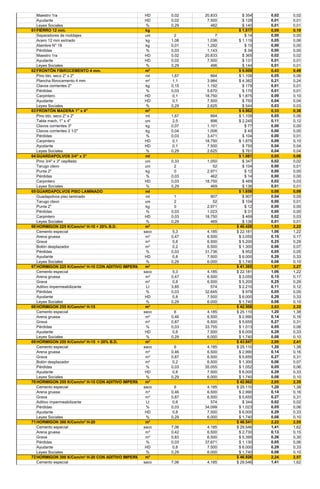 Maestro 1ra                                     HD         0,02   20.833      $ 354   0,02   0,02
   Ayudante                                        HD         0,02    7.500      $ 128   0,01   0,01
   Leyes Sociales                                  %          0,29      482      $ 140   0,01   0,01
61 FIERRO 12 mm.                                   kg                          $ 1.817   0,09   0,10
   Separadores de moldajes                         uni          2         7       $ 14   0,00   0,00
   Acero 12 mm estriado                            kg         1,08    1.036    $ 1.119   0,05   0,06
   Alambre N° 18                                   kg         0,01    1.292       $ 10   0,00   0,00
   Pérdidas                                        %          0,03    1.143       $ 34   0,00   0,00
   Maestro 1ra                                     HD         0,02   20.833      $ 365   0,02   0,02
   Ayudante                                        HD         0,02    7.500      $ 131   0,01   0,01
   Leyes Sociales                                  %          0,29      496      $ 144   0,01   0,01
62 FRONTÓN FIBROCEMENTO 4 mm.                      m²                          $ 9.009   0,43   0,49
   Pino bto. seco 2" x 2"                          ml         1,67      664    $ 1.109   0,05   0,06
   Plancha fibrocemento 4 mm                       m²          1,1    3.984    $ 4.382   0,21   0,24
   Clavos corrientes 2"                            kg         0,15    1.192      $ 179   0,01   0,01
   Pérdidas                                        %          0,03    5.670      $ 170   0,01   0,01
   Carpintero                                      HD          0,1   18.750    $ 1.875   0,09   0,10
   Ayudante                                        HD          0,1    7.500      $ 750   0,04   0,04
   Leyes Sociales                                  %          0,29    2.625      $ 544   0,03   0,03
63 FRONTÓN MADERA 1" x 4"                          m²                          $ 6.962   0,33   0,38
   Pino bto. seco 2" x 2"                          ml         1,67      664    $ 1.109   0,05   0,06
   Tabla mach. 1" x 4"                             uni         2,5      898    $ 2.245   0,11   0,12
   Clavos corrientes 3"                            kg         0,07    1.101       $ 77   0,00   0,00
   Clavos corrientes 2 1/2"                        kg         0,04    1.008       $ 40   0,00   0,00
   Pérdidas                                        %          0,03    3.471      $ 104   0,00   0,01
   Carpintero                                      HD          0,1   18.750    $ 1.875   0,09   0,10
   Ayudante                                        HD          0,1    7.500      $ 750   0,04   0,04
   Leyes Sociales                                  %          0,29    2.625      $ 761   0,04   0,04
64 GUARDAPOLVOS 3/4" x 3"                          ml                          $ 1.081   0,05   0,06
   Pino 3/4" x 3" cepillado                        uni        0,33    1.050      $ 347   0,02   0,02
   Tarugo clavo                                    uni          2        52      $ 104   0,00   0,01
   Punta 2"                                        kg           0     2.971       $ 12   0,00   0,00
   Pérdidas                                        %          0,03      462       $ 14   0,00   0,00
   Carpintero                                      HD         0,03   18.750      $ 469   0,02   0,03
   Leyes Sociales                                  %          0,29      469      $ 136   0,01   0,01
65 GUARDAPOLVOS PISO LAMINADO                      ml                          $ 1.658   0,08   0,09
   Guadapolvos piso laminado                       ml           1       907      $ 907   0,04   0,05
   Tarugo clavo                                    uni          2        52      $ 104   0,00   0,01
   Punta 2"                                        kg           0     2.971       $ 12   0,00   0,00
   Pérdidas                                        %          0,03    1.023       $ 31   0,00   0,00
   Carpintero                                      HD         0,03   18.750      $ 469   0,02   0,03
   Leyes Sociales                                  %          0,29      469      $ 136   0,01   0,01
66 HORMIGON 225 K/Cem/m³ H-10 + 20% B.D.           m³                         $ 40.428   1,93   2,22
   Cemento especial                               saco         5,3    4.185   $ 22.181   1,06   1,22
   Arena gruesa                                    m³         0,47    6.500    $ 3.055   0,15   0,17
   Grava                                           m³          0,8    6.500    $ 5.200   0,25   0,29
   Bolón desplazador                               m³          0,2    6.500    $ 1.300   0,06   0,07
   Pérdidas                                        %          0,03   31.736      $ 952   0,05   0,05
   Ayudante                                        HD          0,8    7.500    $ 6.000   0,29   0,33
   Leyes Sociales                                  %          0,29    6.000    $ 1.740   0,08   0,10
67 HORMIGON 225 K/Cem/m³ H-10 CON ADITIVO IMPERMEABILIZANTE
                                                   m³                         $ 41.365   1,97   2,27
   Cemento especial                               saco         5,3    4.185   $ 22.181   1,06   1,22
   Arena gruesa                                    m³         0,47    6.500    $ 3.055   0,15   0,17
   Grava                                           m³          0,8    6.500    $ 5.200   0,25   0,29
   Aditivo impermeabilizante                       Lt         3,85      574    $ 2.210   0,11   0,12
   Pérdidas                                        %          0,03   32.645      $ 979   0,05   0,05
   Ayudante                                        HD          0,8    7.500    $ 6.000   0,29   0,33
   Leyes Sociales                                  %          0,29    6.000    $ 1.740   0,08   0,10
68 HORMIGON 255 K/Cem/m³ H-15                      m³                         $ 42.508   2,03   2,33
   Cemento especial                               saco          6     4.185   $ 25.110   1,20   1,38
   Arena gruesa                                    m³         0,46    6.500    $ 2.990   0,14   0,16
   Grava                                           m³         0,87    6.500    $ 5.655   0,27   0,31
   Pérdidas                                        %          0,03   33.755    $ 1.013   0,05   0,06
   Ayudante                                        HD          0,8    7.500    $ 6.000   0,29   0,33
   Leyes Sociales                                  %          0,29    6.000    $ 1.740   0,08   0,10
69 HORMIGON 255 K/Cem/m³ H-15 + 20% B.D.           m³                         $ 43.847   2,09   2,41
   Cemento especial                               saco          6     4.185   $ 25.110   1,20   1,38
   Arena gruesa                                    m³         0,46    6.500    $ 2.990   0,14   0,16
   Grava                                           m³         0,87    6.500    $ 5.655   0,27   0,31
   Bolón desplazador                               m³          0,2    6.500    $ 1.300   0,06   0,07
   Pérdidas                                        %          0,03   35.055    $ 1.052   0,05   0,06
   Ayudante                                        HD          0,8    7.500    $ 6.000   0,29   0,33
   Leyes Sociales                                  %          0,29    6.000    $ 1.740   0,08   0,10
70 HORMIGON 255 K/Cem/m³ H-15 CON ADITIVO IMPERMEABILIZANTE
                                                   m³                         $ 42.862   2,05   2,35
   Cemento especial                               saco          6     4.185   $ 25.110   1,20   1,38
   Arena gruesa                                    m³         0,46    6.500    $ 2.990   0,14   0,16
   Grava                                           m³         0,87    6.500    $ 5.655   0,27   0,31
   Aditivo impermeabilizante                       Lt          0,6      574      $ 344   0,02   0,02
   Pérdidas                                        %          0,03   34.099    $ 1.023   0,05   0,06
   Ayudante                                        HD          0,8    7.500    $ 6.000   0,29   0,33
   Leyes Sociales                                  %          0,29    6.000    $ 1.740   0,08   0,10
71 HORMIGON 300 K/Cem/m³ H-20                      m³                         $ 46.541   2,22   2,55
   Cemento especial                               saco        7,06    4.185   $ 29.546   1,41   1,62
   Arena gruesa                                    m³         0,42    6.500    $ 2.730   0,13   0,15
   Grava                                           m³         0,83    6.500    $ 5.395   0,26   0,30
   Pérdidas                                        %          0,03   37.671    $ 1.130   0,05   0,06
   Ayudante                                        HD          0,8    7.500    $ 6.000   0,29   0,33
   Leyes Sociales                                  %          0,29    6.000    $ 1.740   0,08   0,10
72 HORMIGON 300 K/Cem/m³ H-20 CON ADITIVO IMPERMEABILIZANTE
                                                   m³                         $ 46.926   2,24   2,57
   Cemento especial                               saco        7,06    4.185   $ 29.546   1,41   1,62
 