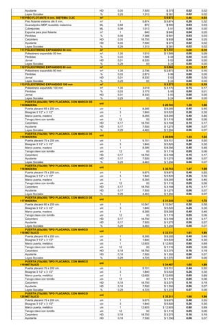 Ayudante                                     HD    0,05    7.500      $ 375   0,02   0,02
    Leyes Sociales                               %     0,29    1.313      $ 381   0,02   0,02
110 PISO FLOTANTE 8 mm. SISTEMA CLIC             m²                     $ 9.672   0,46   0,53
    Piso flotante sistema clik 8 mm.             m²      1     5.874    $ 5.874   0,28   0,32
    Guaradpolvo MDF revestido melamina           ML    0,68      872      $ 593   0,03   0,03
    Cubrejuntas                                  ML    0,08    1.013       $ 81   0,00   0,00
    Espuma para piso flotante                    m²      1       840      $ 840   0,04   0,05
    Pérdidas                                     %     0,08    7.388      $ 591   0,03   0,03
    Carpintero                                   HD    0,05   18.750      $ 938   0,04   0,05
    Ayudante                                     HD    0,05    7.500      $ 375   0,02   0,02
    Leyes Sociales                               %     0,29    1.313      $ 381   0,02   0,02
111 POLIESTIRENO EXPANDIDO 50 mm                 m²                     $ 1.741   0,08   0,10
    Poliestireno expandido 50 mm                 m²    1,05    1.510    $ 1.586   0,08   0,09
    Pérdidas                                     %     0,03    1.586       $ 48   0,00   0,00
    Jornal                                       HD    0,01    8.333       $ 83   0,00   0,00
    Leyes Sociales                               %     0,29       83       $ 24   0,00   0,00
112 POLIESTIRENO EXPANDIDO 80 mm                 m²                     $ 3.066   0,15   0,17
    Poliestireno expandido 80 mm                 m²    1,05    2.736    $ 2.873   0,14   0,16
    Pérdidas                                     %     0,03    2.873       $ 86   0,00   0,00
    Jornal                                       HD    0,01    8.333       $ 83   0,00   0,00
    Leyes Sociales                               %     0,29       83       $ 24   0,00   0,00
113 POLIESTIRENO EXPANDIDO 100 mm                m²                     $ 3.373   0,16   0,19
    Poliestireno expandido 100 mm                m²    1,05    3.019    $ 3.170   0,15   0,17
    Pérdidas                                     %     0,03    3.170       $ 95   0,00   0,01
    Jornal                                       HD    0,01    8.333       $ 83   0,00   0,00
    Leyes Sociales                               %     0,29       83       $ 24   0,00   0,00
    PUERTA (65x200) TIPO PLACAROL CON MARCO DE
                                                 uni
114 MADERA                                                             $ 29.183   1,39   1,60
    Puerta placarol 65 x 200 cm.                 uni     1     8.395    $ 8.395   0,40   0,46
    Bisagras 3 1/2" x 3 1/2"                     uni     3     1.840    $ 5.520   0,26   0,30
    Marco puerta, madera                         uni     1     8.395    $ 8.395   0,40   0,46
    Tarugo clavo con tornillo                    uni    12        93    $ 1.116   0,05   0,06
    Carpintero                                   HD    0,17   18.750    $ 3.188   0,15   0,17
    Ayudante                                     HD    0,17    7.500    $ 1.275   0,06   0,07
    Leyes Sociales                               %     0,29    4.463    $ 1.294   0,06   0,07
    PUERTA (70x200) TIPO PLACAROL CON MARCO DE
                                                 uni
115 MADERA                                                             $ 29.939   1,43   1,64
    Puerta placarol 70 x 200 cm.                 uni     1     9.151    $ 9.151   0,44   0,50
    Bisagras 3 1/2" x 3 1/2"                     uni     3     1.840    $ 5.520   0,26   0,30
    Marco puerta, madera                         uni     1     8.395    $ 8.395   0,40   0,46
    Tarugo clavo con tornillo                    uni    12        93    $ 1.116   0,05   0,06
    Carpintero                                   HD    0,17   18.750    $ 3.188   0,15   0,17
    Ayudante                                     HD    0,17    7.500    $ 1.275   0,06   0,07
    Leyes Sociales                               %     0,29    4.463    $ 1.294   0,06   0,07
    PUERTA (75x200) TIPO PLACAROL CON MARCO DE
                                                 uni
116 MADERA                                                             $ 30.763   1,47   1,69
    Puerta placarol 75 x 200 cm.                 uni     1     9.975    $ 9.975   0,48   0,55
    Bisagras 3 1/2" x 3 1/2"                     uni     3     1.840    $ 5.520   0,26   0,30
    Marco puerta, madera                         uni     1     8.395    $ 8.395   0,40   0,46
    Tarugo clavo con tornillo                    uni    12        93    $ 1.116   0,05   0,06
    Carpintero                                   HD    0,17   18.750    $ 3.188   0,15   0,17
    Ayudante                                     HD    0,17    7.500    $ 1.275   0,06   0,07
    Leyes Sociales                               %     0,29    4.463    $ 1.294   0,06   0,07
    PUERTA (80x200) TIPO PLACAROL CON MARCO DE
                                                 uni
117 MADERA                                                             $ 31.335   1,50   1,72
    Puerta placarol 80 x 200 cm.                 uni     1    10.547   $ 10.547   0,50   0,58
    Bisagras 3 1/2" x 3 1/2"                     uni     3     1.840    $ 5.520   0,26   0,30
    Marco puerta, madera                         uni     1     8.395    $ 8.395   0,40   0,46
    Tarugo clavo con tornillo                    uni    12        93    $ 1.116   0,05   0,06
    Carpintero                                   HD    0,17   18.750    $ 3.188   0,15   0,17
    Ayudante                                     HD    0,17    7.500    $ 1.275   0,06   0,07
    Leyes Sociales                               %     0,29    4.463    $ 1.294   0,06   0,07
    PUERTA (65x200) TIPO PLACAROL CON MARCO
                                                 uni
118 METÁLICO                                                           $ 33.731   1,61   1,85
    Puerta placarol 65 x 200 cm.                 uni     1     8.395    $ 8.395   0,40   0,46
    Bisagras 3 1/2" x 3 1/2"                     uni     3     1.840    $ 5.520   0,26   0,30
    Marco puerta, metálico                       uni     1    12.605   $ 12.605   0,60   0,69
    Tarugo clavo con tornillo                    uni    12        93    $ 1.116   0,05   0,06
    Carpintero                                   HD    0,18   18.750    $ 3.375   0,16   0,19
    Ayudante                                     HD    0,18    7.500    $ 1.350   0,06   0,07
    Leyes Sociales                               %     0,29    4.725    $ 1.370   0,07   0,08
    PUERTA (70x200) TIPO PLACAROL CON MARCO
                                                 uni
119 METÁLICO                                                           $ 34.487   1,65   1,89
    Puerta placarol 70 x 200 cm.                 uni     1     9.151    $ 9.151   0,44   0,50
    Bisagras 3 1/2" x 3 1/2"                     uni     3     1.840    $ 5.520   0,26   0,30
    Marco puerta, metálico                       uni     1    12.605   $ 12.605   0,60   0,69
    Tarugo clavo con tornillo                    uni    12        93    $ 1.116   0,05   0,06
    Carpintero                                   HD    0,18   18.750    $ 3.375   0,16   0,19
    Ayudante                                     HD    0,18    7.500    $ 1.350   0,06   0,07
    Leyes Sociales                               %     0,29    4.725    $ 1.370   0,07   0,08
    PUERTA (75x200) TIPO PLACAROL CON MARCO
                                                 uni
120 METÁLICO                                                           $ 35.311   1,68   1,94
    Puerta placarol 75 x 200 cm.                 uni     1     9.975    $ 9.975   0,48   0,55
    Bisagras 3 1/2" x 3 1/2"                     uni     3     1.840    $ 5.520   0,26   0,30
    Marco puerta, metálico                       uni     1    12.605   $ 12.605   0,60   0,69
    Tarugo clavo con tornillo                    uni    12        93    $ 1.116   0,05   0,06
    Carpintero                                   HD    0,18   18.750    $ 3.375   0,16   0,19
    Ayudante                                     HD    0,18    7.500    $ 1.350   0,06   0,07
 
