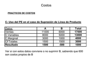 Costos
PRACTICOS DE COSTOS
C- Uso del PE en el caso de Supresión de Línea de Producto
Datos: A B Total
Ventas: 11000 6000 17000
C.Variables 8000 5000 13000
C.Marginal 3000 1000 4000
CFTotales 1500 1500 3000
Resultado 1500 -500 1000
Ver si con estos datos conviene o no suprimir B, sabiendo que 600
son costos propios de B
 