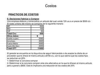 Costos
PRACTICOS DE COSTOS
E- Decisiones Fabricar o Comprar
Una empresa elabora y comercializa un articulo del cual vende 120 us.a un precio de $500 c/u
El costo unitario del mismo se compone de la siguiente manera:
MP 500
MO 100
CIF 50
Total Cvu 650
Otros datos: $
Sueldo superv. 2000
Amortizac. 3600
Fuerza Motriz 3000
Costo Dto.Serv. 3000
Total CFT 11600
El gerente se encuentra en la disyuntiva de seguir fabricandolo o de aceptar la oferta de un
proveedor que le ofrece el mismo artìculo a $700 c/u, con lo que estima que los costos fijos
se reduciran en 20%
1- Determinar si conviene comprar
2- Determinar si le conviene comprar ante otra alternativa en la que le ofrecen el mismo artículo
pero a granel a $650. Esto le implicarìa una reducciòn en los costos del 25%
 
