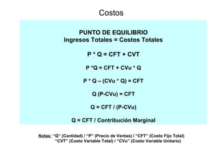 Costos
PUNTO DE EQUILIBRIO
Ingresos Totales = Costos Totales
P * Q = CFT + CVT
P *Q = CFT + CVu * Q
P * Q – (CVu * Q) = CFT
Q (P-CVu) = CFT
Q = CFT / (P-CVu)
Q = CFT / Contribución Marginal
Notas: “Q” (Cantidad) / “P” (Precio de Ventas) / “CFT” (Costo Fijo Total)
“CVT” (Costo Variable Total) / “CVu” (Costo Variable Unitario)
 