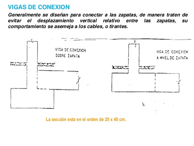 Precio ml viga de cimentacion