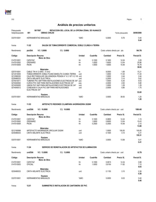 S10 Página : 1
Análisis de precios unitarios
Presupuesto 5017007 REFACCION DEL LOCAL DE LA OFICINA ZONAL DE HUANUCO
Subpresupuesto 001 OBRAS CIVILES Fecha presupuesto 30/09/2008
0337010001 HERRAMIENTAS MANUALES %MO 5.0000 8.76 0.44
0.44
Partida 11.02 SALIDA DE TOMACORRIENTE COMERCIAL DOBLE C/LINEA A TIERRA
Rendimiento pto/DIA MO. 5.0000 EQ. 5.0000 Costo unitario directo por : pto 94.78
Código Descripción Recurso Unidad Cuadrilla Cantidad Precio S/. Parcial S/.
Mano de Obra
0147010001 CAPATAZ hh 0.1000 0.1600 14.34 2.29
0147010002 OPERARIO hh 1.0000 1.6000 13.04 20.86
0147010004 PEON hh 1.0000 1.6000 10.49 16.78
39.93
Materiales
0207010001 CABLE TW # 12 AWG - 4 mm2 m 9.0000 1.69 15.21
0212010005 TOMACORRIENTE DOBLE PLANO BAKELITA C/LINEA TIERRA und 1.0000 17.20 17.20
0212090030 CAJA RECTANGULAR GALVANIZADA PESADA 4" X 2 1/8" X 2 1/8 und 1.0000 2.44 2.44
0230480033 CINTA AISLANTE ELECTRICA und 0.2000 3.10 0.62
0274010011 TUBERIA PVC SAP PARA INSTALACIONES ELECTRICAS DE 3/4" pza 1.5000 6.35 9.53
0274020002 CURVA PVC SAP PARA INSTALACIONES ELECTRICAS 3/4" pza 2.0000 2.83 5.66
0274030005 UNION PVC SAP PARA INSTALACIONES ELECTRICAS DE 3/4" und 1.0000 1.29 1.29
0274040012 CONEXION A CAJA PVC SAP PARA INSTALACIONES und 2.0000 0.85 1.70
ELECTRICAS 3/4"
53.65
Equipos
0337010001 HERRAMIENTAS MANUALES %MO 3.0000 39.93 1.20
1.20
Partida 11.03 ARTEFACTO REDONDO C/LAMPARA AHORRADORA 2X26W
Rendimiento und/DIA MO. 10.0000 EQ. 10.0000 Costo unitario directo por : und 169.40
Código Descripción Recurso Unidad Cuadrilla Cantidad Precio S/. Parcial S/.
Mano de Obra
0147010001 CAPATAZ hh 0.1000 0.0800 14.34 1.15
0147010002 OPERARIO hh 1.0000 0.8000 13.04 10.43
0147010004 PEON hh 0.2500 0.2000 10.49 2.10
13.68
Materiales
0212160069 ARTEFACTO AHORRADOR CIRCULAR 2X26W und 1.0000 155.00 155.00
0230480033 CINTA AISLANTE ELECTRICA und 0.1000 3.10 0.31
155.31
Equipos
0337010001 HERRAMIENTAS MANUALES %MO 3.0000 13.68 0.41
0.41
Partida 11.04 SERVICIO DE REINSTALACION DE ARTEFACTOS DE ILUMINACION
Rendimiento und/DIA MO. 13.0000 EQ. 13.0000 Costo unitario directo por : und 8.79
Código Descripción Recurso Unidad Cuadrilla Cantidad Precio S/. Parcial S/.
Mano de Obra
0147010001 CAPATAZ hh 0.1000 0.0615 14.34 0.88
0147010003 OFICIAL hh 1.0000 0.6154 11.62 7.15
8.03
Materiales
0230480033 CINTA AISLANTE ELECTRICA und 0.1150 3.10 0.36
0.36
Equipos
0337010001 HERRAMIENTAS MANUALES %MO 5.0000 8.03 0.40
0.40
Partida 12.01 SUMINISTRO E INSTALACION DE CANTONERA DE PVC
 