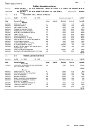 Página :
S10 3
GOBIERNO REGIONAL APURIMAC
0801002
Presupuesto PLAN PARA LA VIGILANCIA, PREVENCIÓN Y CONTROL DEL COVID-19 EN EL TRABAJO CON REFERENCIA A LA RM
239-2020-MINSA
Análisis de precios unitarios
Fecha presupuesto 08/07/2020
001
Subpresupuesto PLAN PARA LA VIGILANCIA, PREVENCIÓN Y CONTROL DEL COVID-19 EN EL
TRABAJO
Partida 01.10 EQUIPAMIENTO PARA LA VIGILANCIA DE LA SALUD
Glb/DIA 1.0000
Rendimiento Costo unitario directo por : Glb 3,963.00
1.0000
EQ.
MO.
Unidad Cuadrilla Cantidad Precio S/.
Código Descripción Recurso Parcial S/.
Materiales
fco
02B0010003 5.0000 55.00
11.00
ALCOHOL GEL X 380 ML
und
02B0010022 4.0000 100.00
25.00
ALCOHOL 96° X 1000cc
und
02B0010034 5.0000 70.00
14.00
JABON LIQUIDO DE 250 ML.
und
02B0010042 1.0000 380.00
380.00
TERMOMETRO DIGITAL INFRAROJO
und
02B0010043 1.0000 400.00
400.00
PULSIOXIMETRO DIGITAL PARA DEDO
Glb
02B0010044 1.0000 500.00
500.00
BOTIQUIN CON MEDICAMENTOS BASICOS
und
02B0010045 1.0000 450.00
450.00
CAMILLA TOPICA
und
02B0010046 1.0000 250.00
250.00
BIOMBO DE TRES CUERPOS
und
02B0010047 1.0000 300.00
300.00
BALANZA ELECTRONICA 100 KILOS
und
02B0010048 1.0000 500.00
500.00
TENSIOMETRO DIGITAL DE BRAZO INCL CARGADOR
und
02B0010050 1.0000 150.00
150.00
ESTETOSCOPIO UN CABEZAL
und
02B0010051 1.0000 100.00
100.00
LINTERNA MEDICA LED TIPO LAPICERO
und
02B0010052 200.0000 8.00
0.04
BAJA LENGUA ESTERIL DE MADERA
und
02B0010053 10.0000 150.00
15.00
BATA DESCARTABLE MANGA LARGA, PUÑO ELASTICO,
CIERRE TRASERO, 20 GR.
PAR
02B0010054 100.0000 300.00
3.00
GUANTES DE NITRILO DESCARTABLE
und
02B0010066 1.0000 250.00
250.00
ESCALINATA DOS PELDAÑOS CROMADO PARA TOPICO
3,963.00
Partida 01.11 PROFESIONAL DE SEGURIDAD Y SALUD
mes/DIA 1.0000
Rendimiento Costo unitario directo por : mes 4,781.00
1.0000
EQ.
MO.
Unidad Cuadrilla Cantidad Precio S/.
Código Descripción Recurso Parcial S/.
Mano de Obra
mes
0147000038 1.0000 3,500.00
3,500.00
PROFESIONAL DE SALUD DEL SERVICIO DE SEGURIDAD Y
SALUD EN EL TRABAJO (SST)
3,500.00
Materiales
cja
02B0010012 2.0000 94.00
47.00
GUANTES DE LATEX X 100 UNID
und
02B0010023 10.0000 650.00
65.00
RESPIRADOR N95 3M o FFP2 QUIRURGICO
und
02B0010024 1.0000 29.50
29.50
GAFAS DE PROTECCION
und
02B0010030 60.0000 120.00
2.00
MASCARILLA QUIRURGICA
und
02B0010055 0.2500 12.50
50.00
CARETA FACIAL PARA PERSONAL DE SALUD
PAR
02B0010056 4.0000 60.00
15.00
GUANTES PARA PROTECCION BIOLOGICA
NITRILO/POLICLOROPRENO
und
02B0010058 1.0000 110.00
110.00
TRAJE PARA PROTECCION BIOLOGICA 3M
PAR
02B0010063 8.0000 160.00
20.00
CUBREBOTAS DESECHABLES 3M
PAR
02B0010065 0.2500 45.00
180.00
CALZADO SANITARIO
1,281.00
10/07/2020 11:52:56a. m.
Fecha :
 