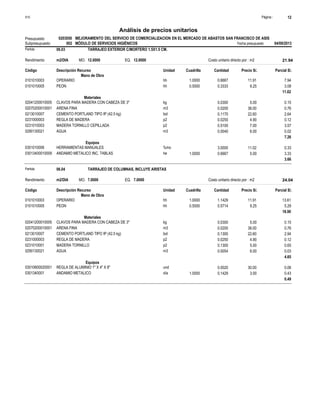 Página :
S10 12
0203050
Presupuesto MEJORAMIENTO DEL SERVICIO DE COMERCIALIZACION EN EL MERCADO DE ABASTOS SAN FRANCISCO DE ASIS
Análisis de precios unitarios
Fecha presupuesto 04/09/2013
002
Subpresupuesto MÓDULO DE SERVICIOS HIGIÉNICOS
Partida 06.03 TARRAJEO EXTERIOR C/MORTERO 1.5X1.5 CM.
m2/DIA 12.0000
Rendimiento Costo unitario directo por : m2 21.94
12.0000
EQ.
MO.
Unidad Cuadrilla Cantidad Precio S/.
Código Descripción Recurso Parcial S/.
Mano de Obra
hh
0101010003 1.0000 0.6667 7.94
11.91
OPERARIO
hh
0101010005 0.5000 0.3333 3.08
9.25
PEON
11.02
Materiales
kg
02041200010005 0.0300 0.15
5.00
CLAVOS PARA MADERA CON CABEZA DE 3"
m3
02070200010001 0.0200 0.76
38.00
ARENA FINA
bol
0213010007 0.1170 2.64
22.60
CEMENTO PORTLAND TIPO IP (42.5 kg)
p2
0231000003 0.0250 0.12
4.90
REGLA DE MADERA
p2
0231010003 0.5100 3.57
7.00
MADERA TORNILLO CEPILLADA
m3
0290130021 0.0040 0.02
6.00
AGUA
7.26
Equipos
%mo
0301010006 3.0000 0.33
11.02
HERRAMIENTAS MANUALES
he
03013400010009 1.0000 0.6667 3.33
5.00
ANDAMIO METALICO INC. TABLAS
3.66
Partida 06.04 TARRAJEO DE COLUMNAS, INCLUYE ARISTAS
m2/DIA 7.0000
Rendimiento Costo unitario directo por : m2 24.04
7.0000
EQ.
MO.
Unidad Cuadrilla Cantidad Precio S/.
Código Descripción Recurso Parcial S/.
Mano de Obra
hh
0101010003 1.0000 1.1429 13.61
11.91
OPERARIO
hh
0101010005 0.5000 0.5714 5.29
9.25
PEON
18.90
Materiales
kg
02041200010005 0.0300 0.15
5.00
CLAVOS PARA MADERA CON CABEZA DE 3"
m3
02070200010001 0.0200 0.76
38.00
ARENA FINA
bol
0213010007 0.1300 2.94
22.60
CEMENTO PORTLAND TIPO IP (42.5 kg)
p2
0231000003 0.0250 0.12
4.90
REGLA DE MADERA
p2
0231010001 0.1300 0.65
5.00
MADERA TORNILLO
m3
0290130021 0.0054 0.03
6.00
AGUA
4.65
Equipos
und
03010600020001 0.0020 0.06
30.00
REGLA DE ALUMINIO 1" X 4" X 8"
día
0301340001 1.0000 0.1429 0.43
3.00
ANDAMIO METALICO
0.49
 