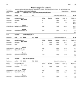 Página :
S10 26
0203050
Presupuesto MEJORAMIENTO DEL SERVICIO DE COMERCIALIZACION EN EL MERCADO DE ABASTOS SAN FRANCISCO DE ASIS
Análisis de precios unitarios
Fecha presupuesto 04/09/2013
002
Subpresupuesto MÓDULO DE SERVICIOS HIGIÉNICOS
Partida 13.02.04.01 SUMINISTRO E INSTALACION DE GABINETE CONTRA INCENDIO
und/DIA
Rendimiento Costo unitario directo por : und 492.50
EQ.
MO.
Unidad Cuadrilla Cantidad Precio S/.
Código Descripción Recurso Parcial S/.
Mano de Obra
hh
0101010003 1.6000 19.06
11.91
OPERARIO
hh
0101010005 2.4000 22.20
9.25
PEON
41.26
Materiales
und
02580700010001 1.0000 450.00
450.00
GABINETE CONTRA INCENDIO
450.00
Equipos
%mo
0301010006 3.0000 1.24
41.26
HERRAMIENTAS MANUALES
1.24
Partida 13.03.01.01 TUBERIA PVC SAL DE 3"
m/DIA 16.0000
Rendimiento Costo unitario directo por : m 17.96
16.0000
EQ.
MO.
Unidad Cuadrilla Cantidad Precio S/.
Código Descripción Recurso Parcial S/.
Mano de Obra
hh
0101010003 1.0000 0.5000 5.96
11.91
OPERARIO
hh
0101010005 1.0000 0.5000 4.63
9.25
PEON
10.59
Materiales
und
02050700020028 0.3400 6.97
20.50
TUBERIA PVC SAL 3"
gal
0222080012 0.0020 0.08
42.00
PEGAMENTO PARA PVC
7.05
Equipos
%mo
0301010006 3.0000 0.32
10.59
HERRAMIENTAS MANUALES
0.32
Partida 13.03.02.01 CODO PVC SAL DE 3" x 90°
und/DIA 15.0000
Rendimiento Costo unitario directo por : und 9.96
15.0000
EQ.
MO.
Unidad Cuadrilla Cantidad Precio S/.
Código Descripción Recurso Parcial S/.
Mano de Obra
hh
0101010003 1.0000 0.5333 6.35
11.91
OPERARIO
6.35
Materiales
und
02060200020012 1.0000 3.00
3.00
CODO PVC-SAL 3" X 90°
gal
0222080012 0.0100 0.42
42.00
PEGAMENTO PARA PVC
3.42
Equipos
%mo
0301010006 3.0000 0.19
6.35
HERRAMIENTAS MANUALES
0.19
 