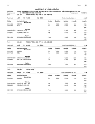 Página :
S10 28
0203050
Presupuesto MEJORAMIENTO DEL SERVICIO DE COMERCIALIZACION EN EL MERCADO DE ABASTOS SAN FRANCISCO DE ASIS
Análisis de precios unitarios
Fecha presupuesto 04/09/2013
002
Subpresupuesto MÓDULO DE SERVICIOS HIGIÉNICOS
Partida 13.04.02.02 TUBERIA PVC SAL DE 2" NTP - ISO PARA DESAGÜE
m/DIA 16.0000
Rendimiento Costo unitario directo por : m 13.71
16.0000
EQ.
MO.
Unidad Cuadrilla Cantidad Precio S/.
Código Descripción Recurso Parcial S/.
Mano de Obra
hh
0101010003 1.0000 0.5000 5.96
11.91
OPERARIO
hh
0101010005 1.0000 0.5000 4.63
9.25
PEON
10.59
Materiales
und
02050700020027 0.3400 2.72
8.00
TUBERIA PVC SAL 2"
gal
0222080012 0.0020 0.08
42.00
PEGAMENTO PARA PVC
2.80
Equipos
%mo
0301010006 3.0000 0.32
10.59
HERRAMIENTAS MANUALES
0.32
Partida 13.04.03.01 TUBERIA PVC SAL DE 6" NTP - ISO PARA DESAGÜE
m/DIA 40.0000
Rendimiento Costo unitario directo por : m 18.36
40.0000
EQ.
MO.
Unidad Cuadrilla Cantidad Precio S/.
Código Descripción Recurso Parcial S/.
Mano de Obra
hh
0101010003 1.0000 0.2000 2.38
11.91
OPERARIO
hh
0101010005 1.0000 0.2000 1.85
9.25
PEON
4.23
Materiales
und
02060100010008 0.2000 13.00
65.00
TUBERIA PVC-SAL 6" X 5 m
und
0246140002 0.2000 1.00
5.00
ANILLO DE JEBE Diametro= 6"
14.00
Equipos
%mo
0301010006 3.0000 0.13
4.23
HERRAMIENTAS MANUALES
0.13
Partida 13.04.04.01 YEE PVC SAL 4"
und/DIA 15.0000
Rendimiento Costo unitario directo por : und 11.46
15.0000
EQ.
MO.
Unidad Cuadrilla Cantidad Precio S/.
Código Descripción Recurso Parcial S/.
Mano de Obra
hh
0101010003 1.0000 0.5333 6.35
11.91
OPERARIO
6.35
Materiales
und
02061700010003 1.0000 4.50
4.50
YEE PVC SAL SIMPLE DE 4"
gal
0222080012 0.0100 0.42
42.00
PEGAMENTO PARA PVC
4.92
Equipos
%mo
0301010006 3.0000 0.19
6.35
HERRAMIENTAS MANUALES
0.19
 
