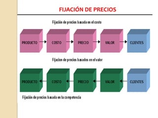 FIJACIÓN DE PRECIOS
 